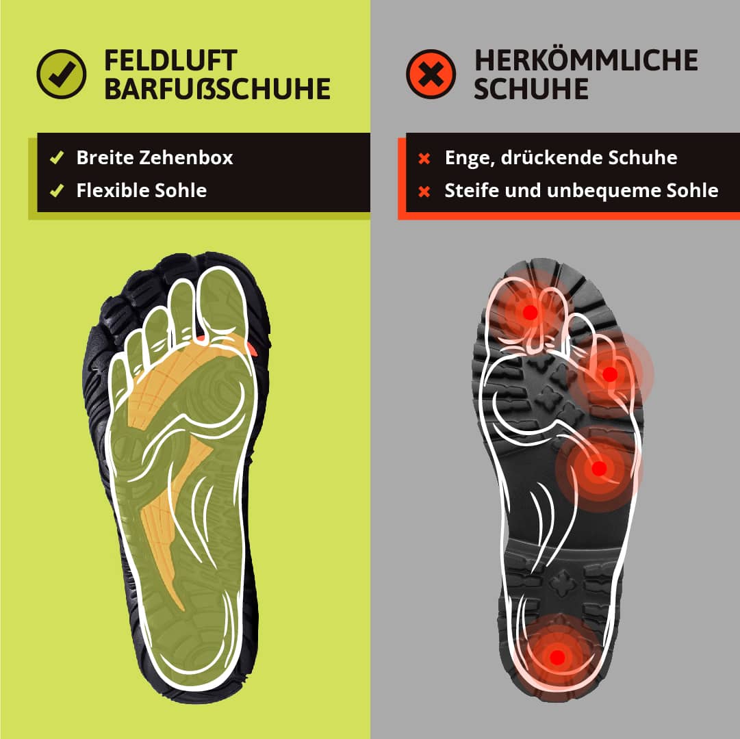 Fly – Stylischer Barfußschuh
